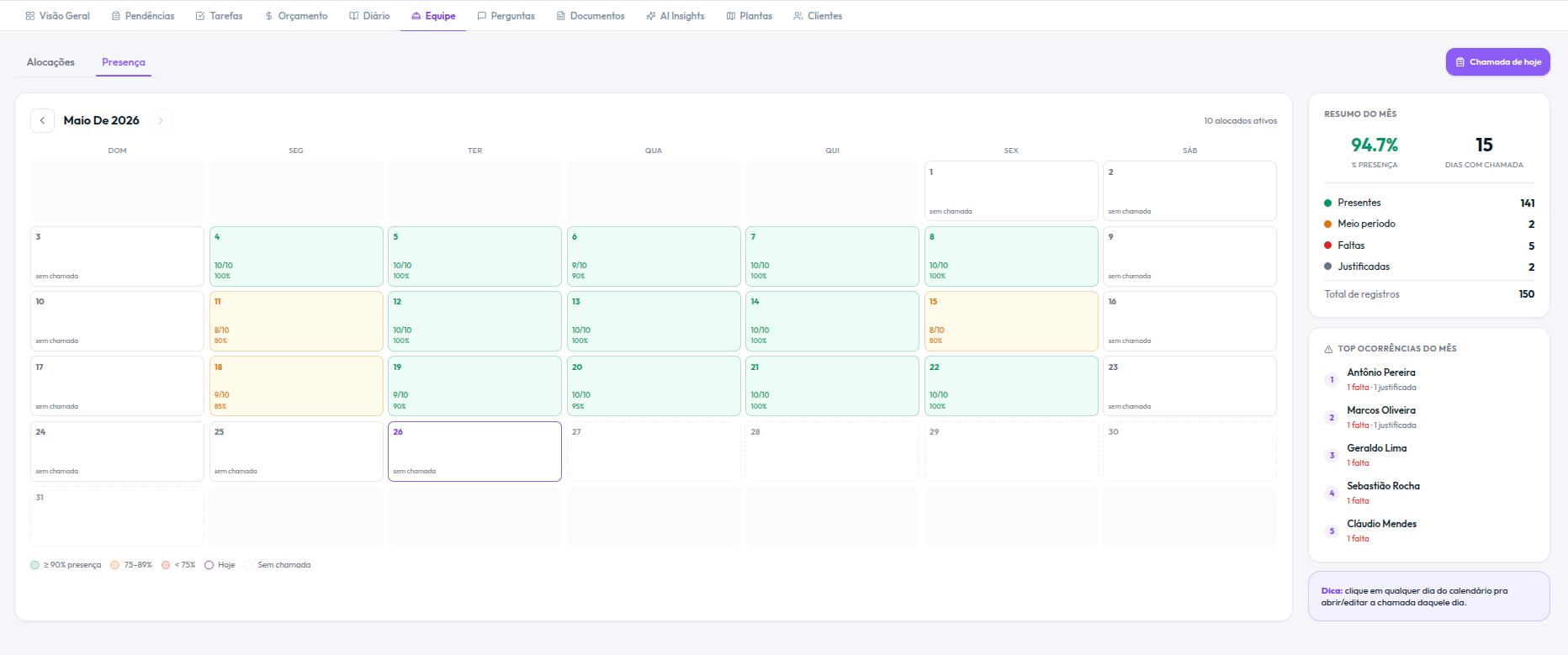 Calendário mensal de presença com indicadores diários e resumo do mês